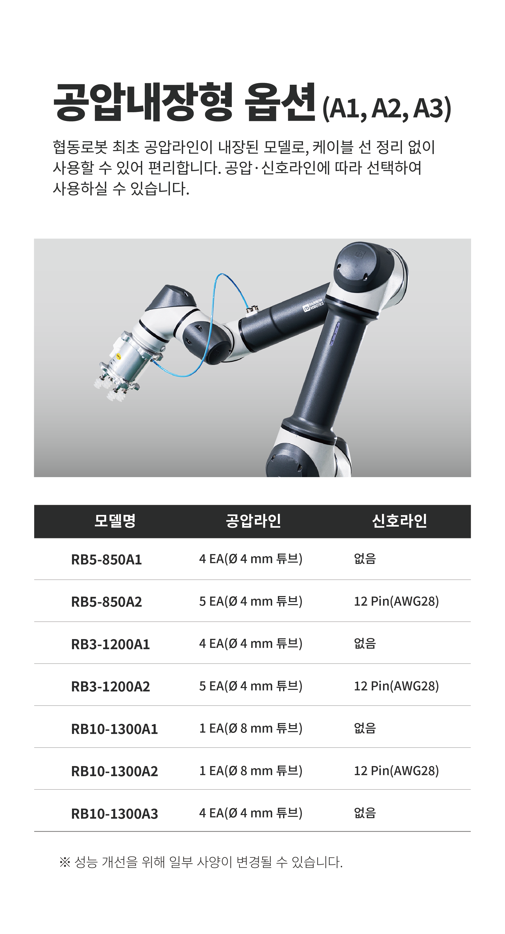 공압내장형 옵션 (A1, A2, A3)