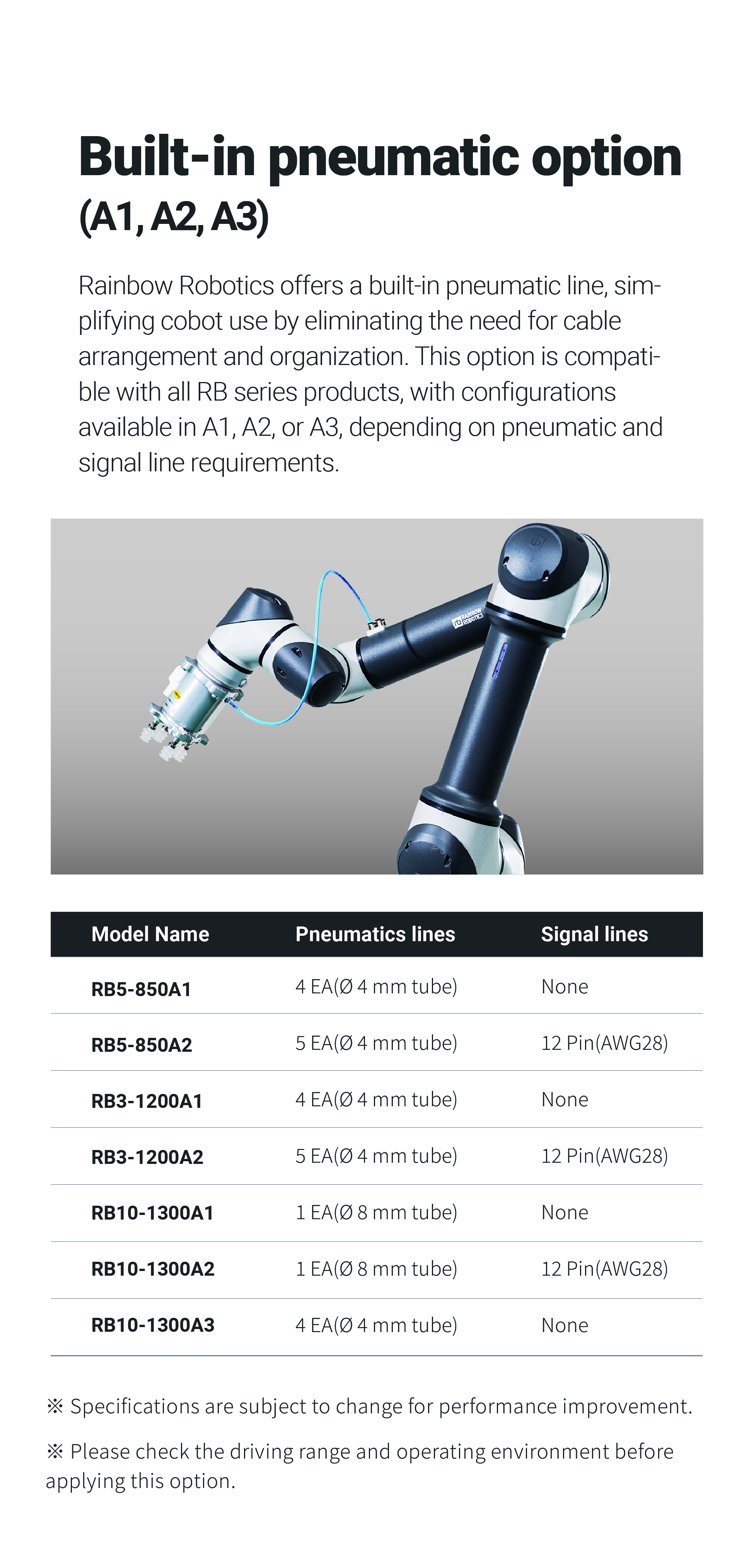 Built-in Pneumatic Option